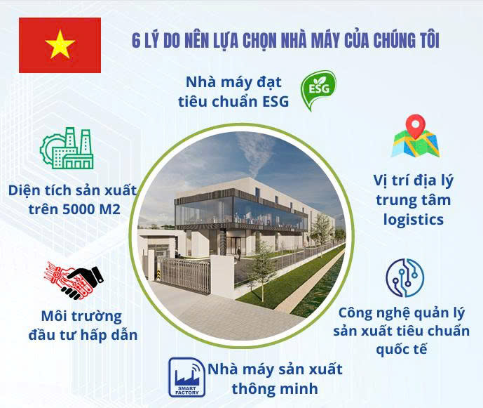 Lợi ích nhà máy